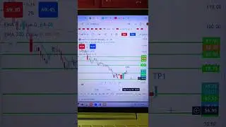 nifty 25150 call targets. sideways market expected 10 -15 points max. don't trade sideways market