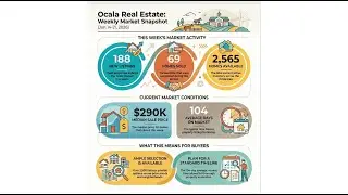 Ocala Real Estate Market Update | Week of Jan 14&ndash;21, 2026