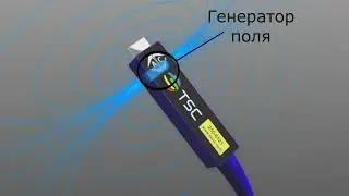 Как работает ACFM