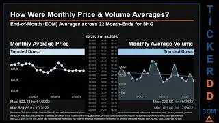 Latest SHG News along with Price and Volume Analysis SHG Stock Analysis $SHG Latest News TickerDD SH