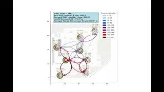 People' Foot Traffic Analytics in Retail store by TJLABS