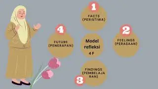 JURNAL REFLEKSI MODUL 1 2 CGP MANTASIAH compressed compressed compressed2