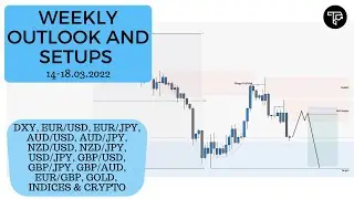 Weekly outlook and setups VOL 140 (14-18.03.2022) | FOREX
