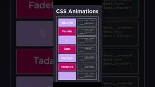 Css animation 