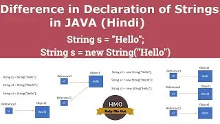 Difference in declaration of Strings with or without 
