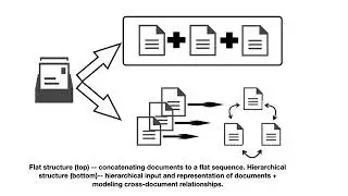 Neural Abstractive Multi-Document Summarization: Hierarchical or Flat Structure?