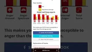 Anger Test Results: More Prone to Anger Than Average#angertest #angerissues