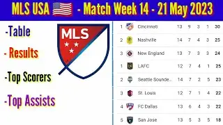 MLS table today. USA Major league soccer table, results, top scorers