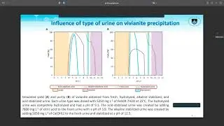 Urine Treatment and Processing Research part 2