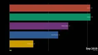 Who got the most views 2019-2020? Me Vs My friends.