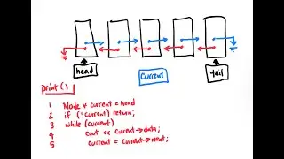 C++ Doubly-Linked Lists: Forward Traversal