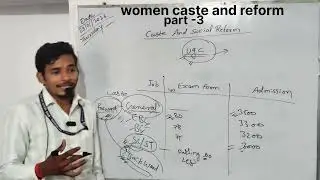Women caste and reform in hindi part -3 #socialscience #education #s.st #history 