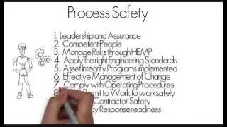Process Safety Comply with Operating Procedures