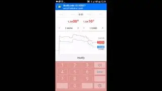 How To Secure Forex Profits On Metatrader 4 With Stop Loss