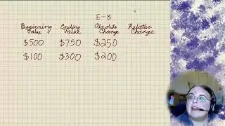 Absolute and Relative Growth