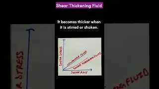 Shear Thickening Fluid