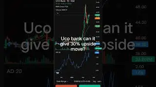 #ucobankshare #niftyandbankniftyanalysisfortomorrow #nse #breakout