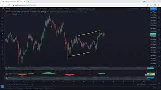 Binance - BNB Technical Analysis for April 27, 2021 - Binance Coin