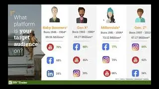Mastering Social Media In Your Dealership: A Guide by RV Trader