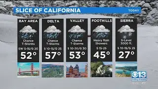 Weather Forecast - 1/28/21