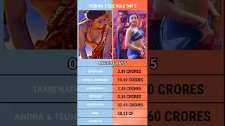 Pushpa 2 The Rule Day 5 Worldwide Box Office Collection Official