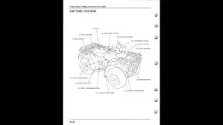 Official Workshop Manual: 1995-2003 Honda TRX400FW Foreman &ndash; English PDF Download in Description