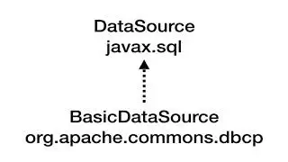 Injecting a DB connection pool to the DAO bean