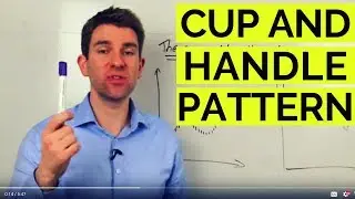 Cup and Handle Pattern, Strong Bullish Chart Pattern ☕