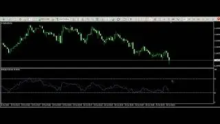 RSI