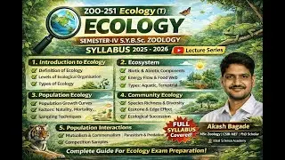 S.Y.B.Sc.- Zoology| ZO-251: Ecology| Introduction to Ecology|@BioGeek