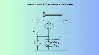 System Hydraulik (Katup/Valve)