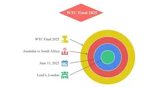 WTC Final 2025 || Australia vs South Africa Full Analysis || 