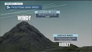 Pikes Peak's impact on our weather