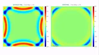 Effect of Perfectly Matched Layers (PML) in FDTD Simulations / Animation