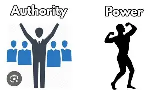 Basic Concept of Government | Power & Authority 