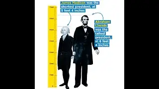 US Presidents by HEIGHT