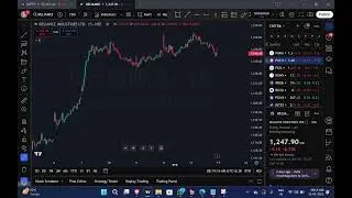 how to add session breaks in tradingview easiest method without indicator