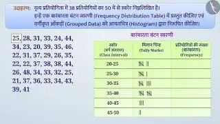 आँकड़ों का वर्गीकरण और आयतचित्र | Part 2/3 | Grouping of data and Histogram | Hindi | Class 8