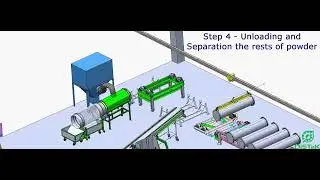 Visualizing the operational process of a Distek coating line for small products