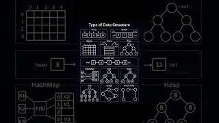 type of data structure#facts #shorts #motivation
