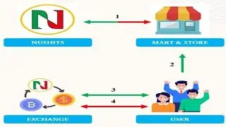 Cara Stake Token NUSHITS versi Testnet - Smart Contract dan Web3