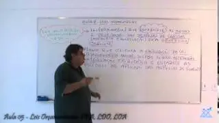 AFO   Leis Orçamentárias   PPA LDO LOA   Parte V