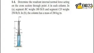 1&ndash;1. Determine the resultant internal normal force acting on the cross section through point A 