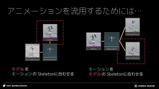 猫でも分かる UE4を使ったゲーム開発 超初級編 #6 自作・購入したキャラクタを動かしてみよう！