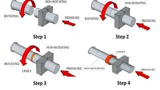 FRICTION WELDING