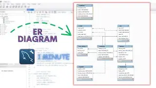 How to create ER  Diagram of a Database in MySQL Workbench in 2024