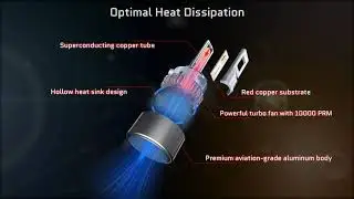 Nilight NIXMEN 2PCS H4/9003/HB2 LED Headlight Bulb