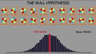 How does a statistical PROOF work?