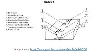 Hot Cracking