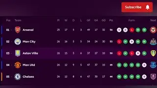 EPL Table Standings Today _ Premier League Table 2025-2026 _ Mw 26